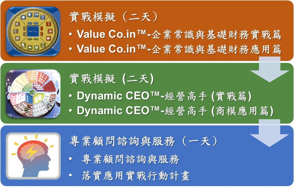 企業實戰模擬 Value Co.in™ 首戰即全戰！一戰定乾坤！