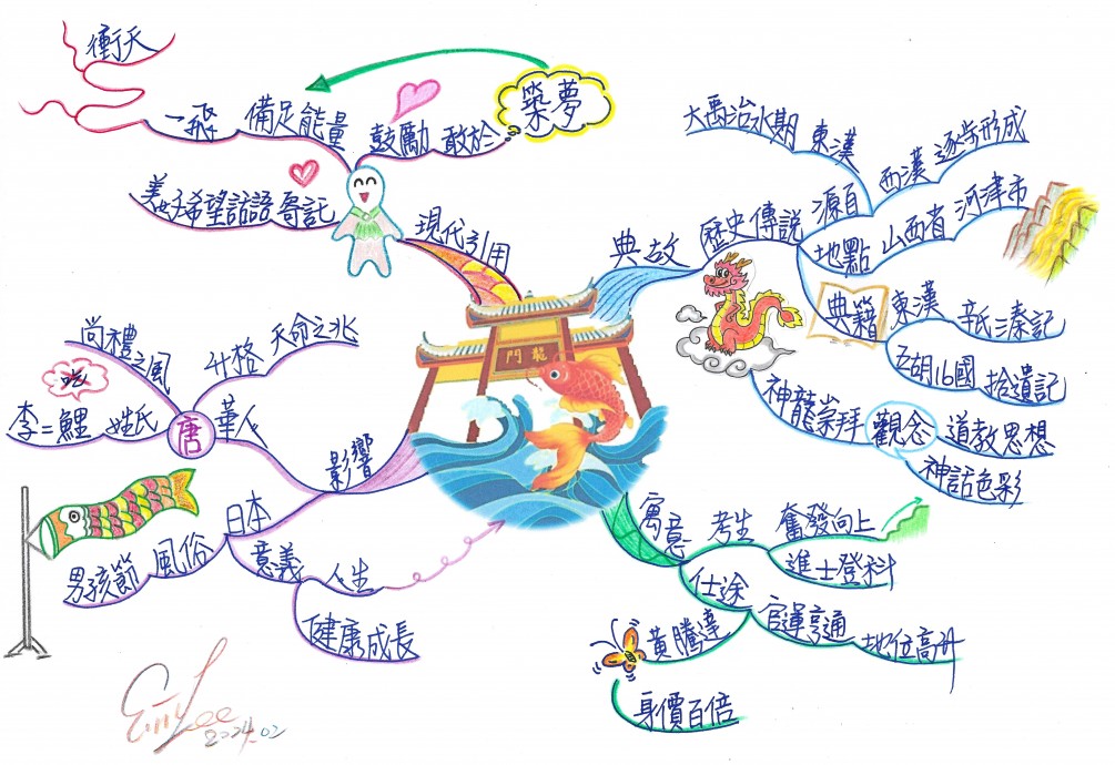 2024威龍祈願~順風 順水 順財神【魚躍龍門 一飛衝天】