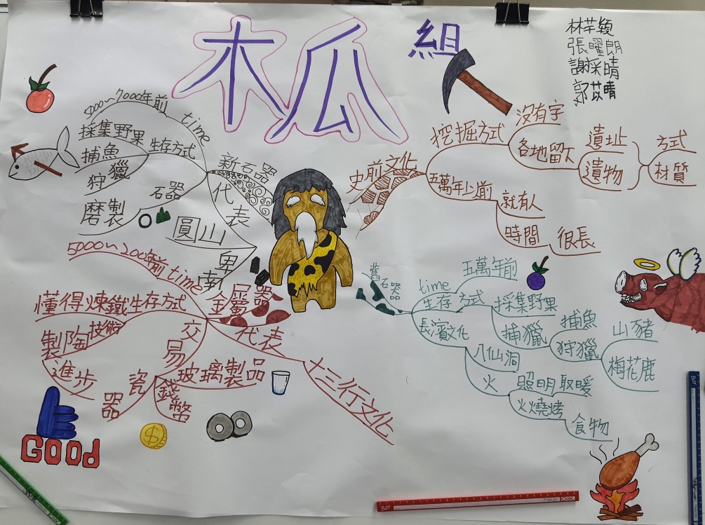 2024暑期營隊-【兒童心智圖法-發揮全腦高效學習與應用技巧】確定開班