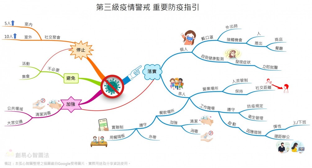 防疫期間，保護好自己，等同照顧身邊的人喔！