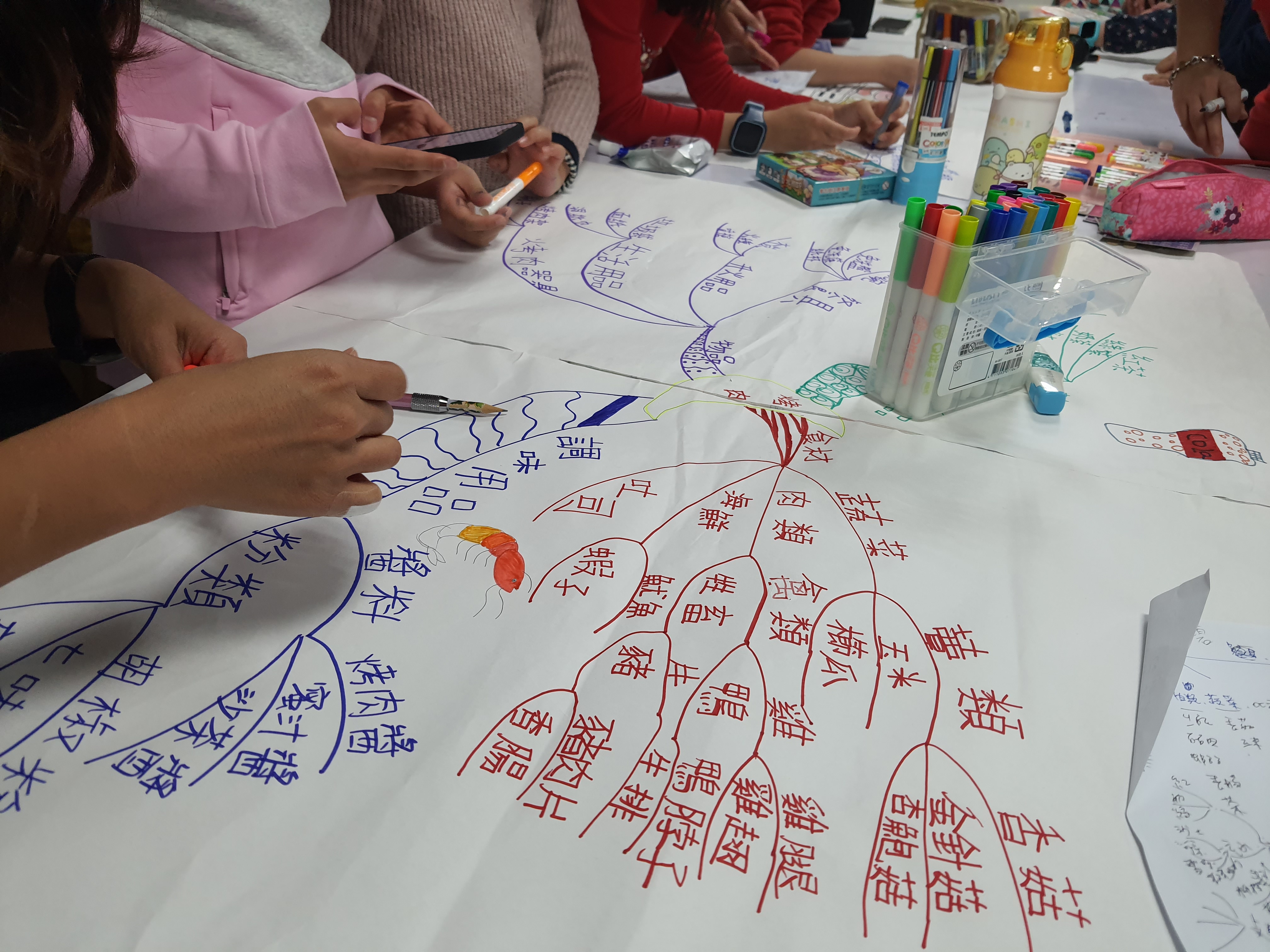 有意思的圖 Mind Mapping 有意思的圖 Mind Mapping