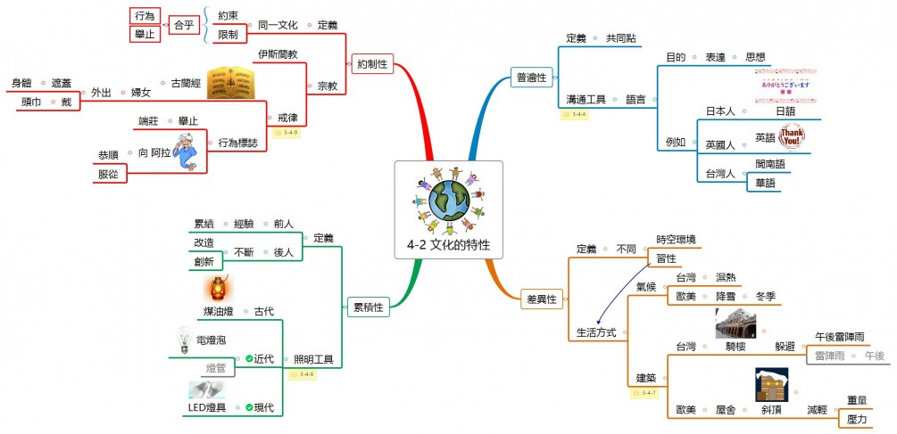 學習正確運用心智圖，讓孩子把舊習【打掉重練】！