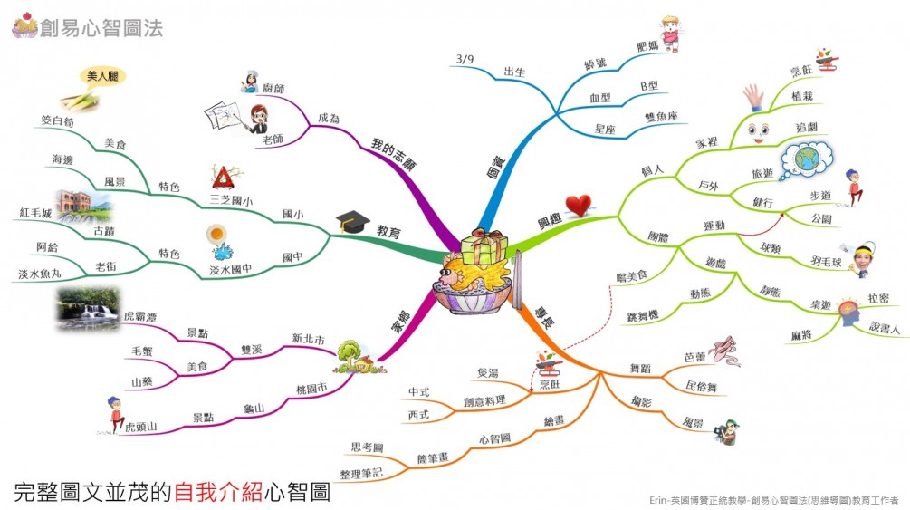 2024寒假營隊【兒童心智圖法-讀書重點高效學習營】<台南班>確定開班