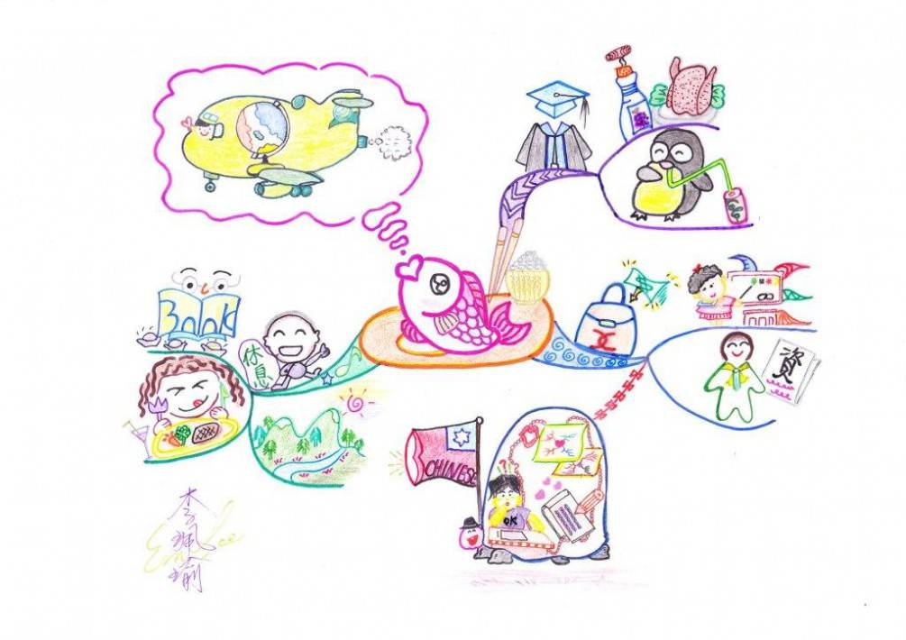 創易心智圖法 EZ MindMap 網站正式啟航